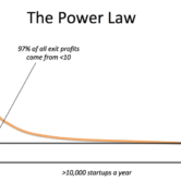 Understanding the Paradox of the Power Law in Venture Capital